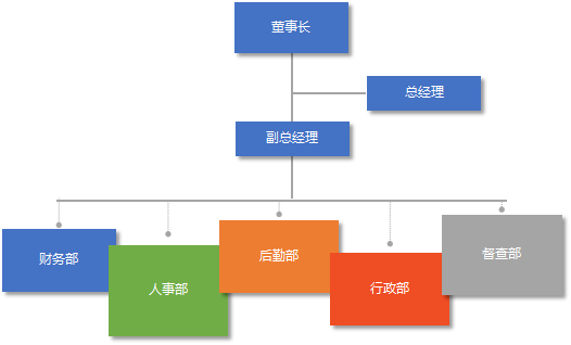 組織機構(gòu)